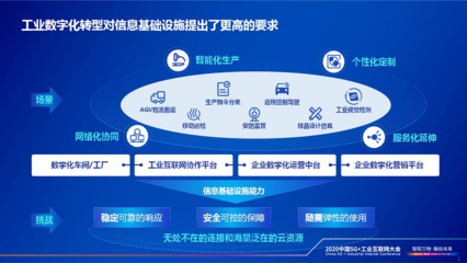 云網(wǎng)融合，智領未來 賦能工業(yè)企業(yè)數(shù)字化轉(zhuǎn)型新篇章