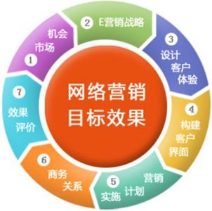 優(yōu)化客 以專業(yè)網(wǎng)絡推廣服務，賦能企業(yè)數(shù)字化未來