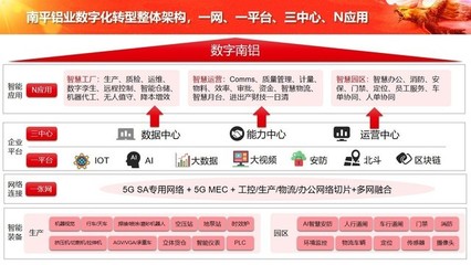 中軟國際5G+工業(yè)互聯(lián)網(wǎng)解決方案 構筑企業(yè)網(wǎng)絡服務新底座，全面賦能數(shù)字化轉(zhuǎn)型