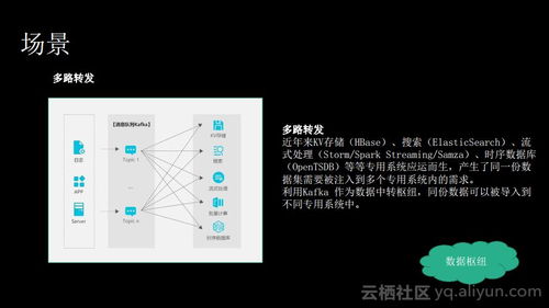 消息隊列服務Kafka揭秘 痛點、優勢與適用場景下的信息集成利器