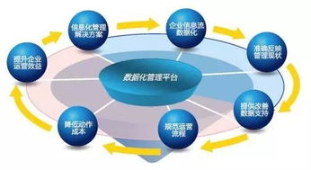 數字化轉型浪潮下的裝飾行業 企業信息化服務的新路徑