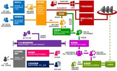 ITSS運維解決方案 迎戰(zhàn)IT服務(wù)新挑戰(zhàn)，助力企業(yè)智慧升級