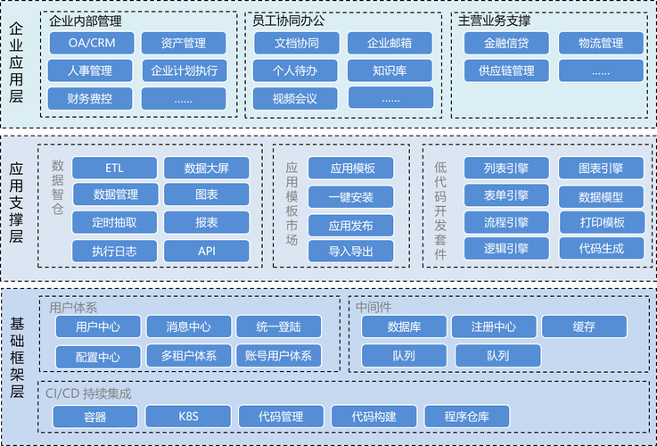 JVS企業(yè)信息化底座 微服務(wù)框架下的快速開發(fā)與應(yīng)用構(gòu)建的核心價值